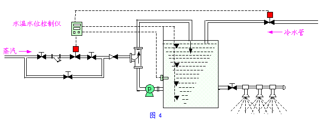 汽水混合加熱器整套系統(tǒng)圖