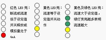 LED功能及設(shè)定(開關(guān)量型)