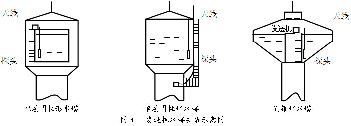 發(fā)送機(jī)的水塔內(nèi)安裝