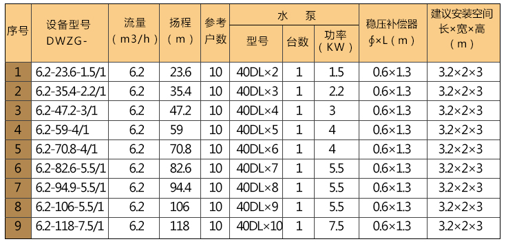 無(wú)負(fù)壓供水-技術(shù)參數(shù)