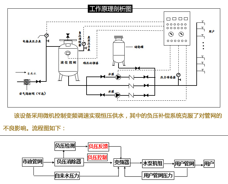 無(wú)負(fù)壓供水設(shè)備的工作原理解析圖