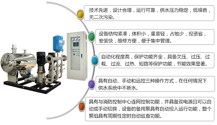 消防變頻自動恒壓給水設(shè)備技術(shù)先進,運行合理；體積?。蛔詣踊潭雀?；任何情況下不斷水；定時自動巡查