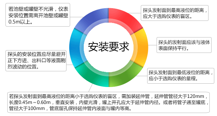 超聲波液位計的安裝要求