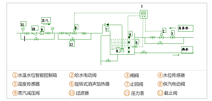 DWYK水溫水位智能控制器應(yīng)用范圍