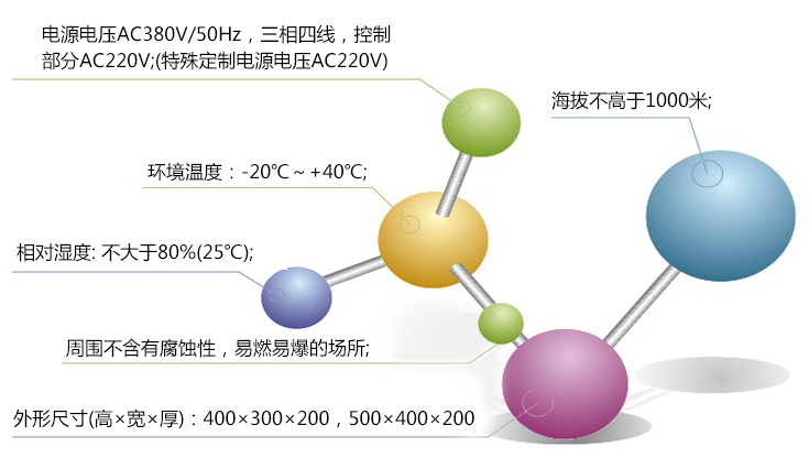 箱式電動(dòng)蝶閥控制器-工作特性.jpg