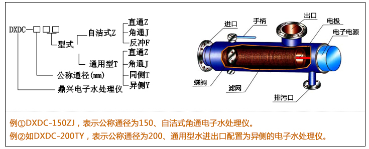 電子水處理儀型號(hào)編制