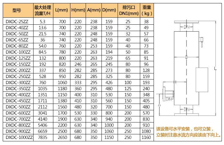 自潔型電子水處理儀技術(shù)參數(shù)