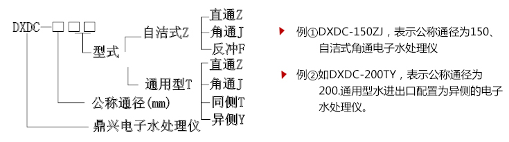 自潔式角通電子水處理型號(hào)編制