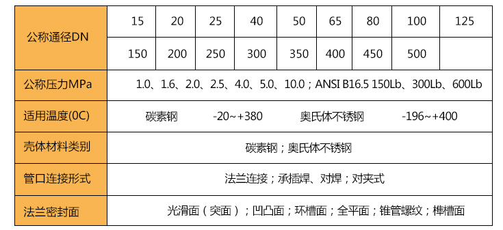 Y型過濾器相關(guān)參數(shù)