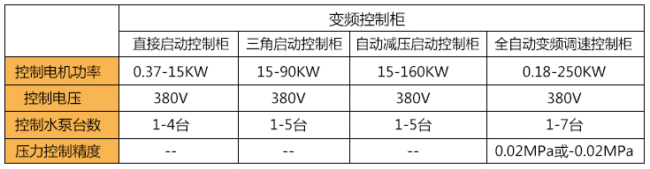 變頻控制柜技術參數(shù)