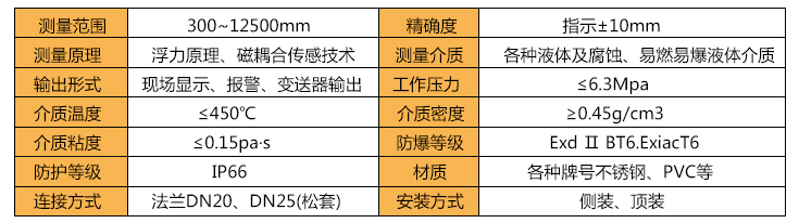 磁翻板液位計(jì)技術(shù)參數(shù)