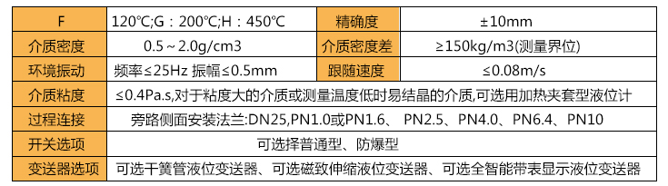 磁翻板液位計(jì)工作溫度