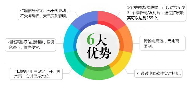 GPRS無線水位控制器的6大優(yōu)勢