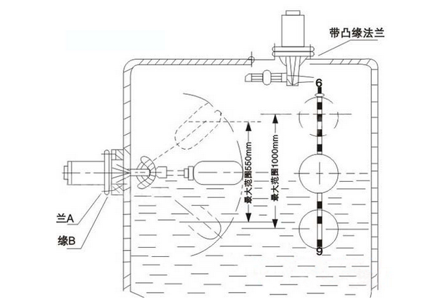 UQK浮球安裝方式