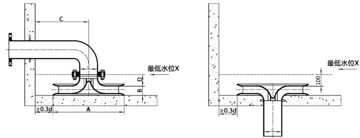 旋流防止器技術(shù)特點