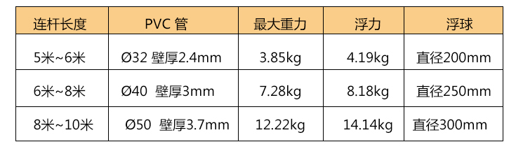 水位標(biāo)尺技術(shù)參數(shù)