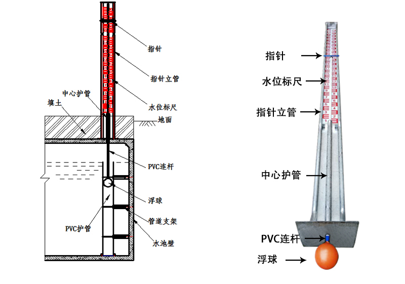 水位標(biāo)尺-產(chǎn)品展示圖