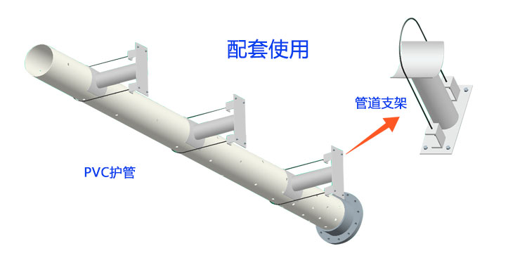 水位標(biāo)尺配套管件