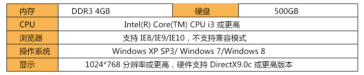 現(xiàn)場數(shù)據(jù)無線傳輸管理系統(tǒng)-技術(shù)參數(shù).jpg