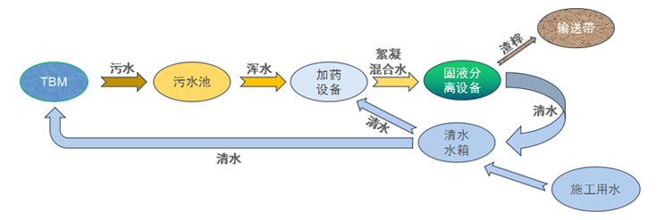 污水循環(huán)利用系統(tǒng)-原理分析.jpg