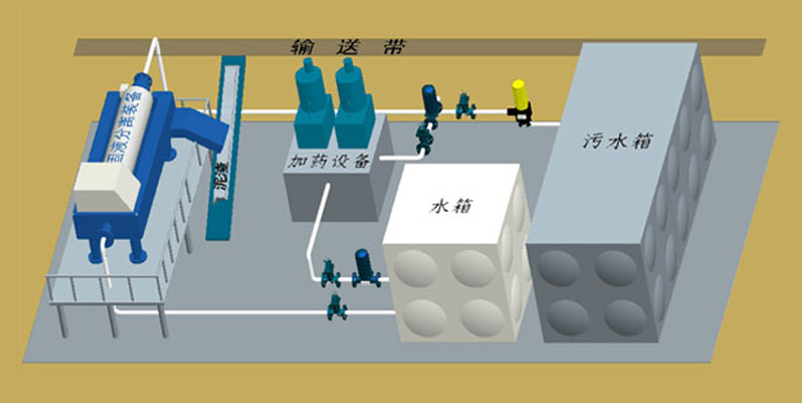 TBM隧道掘進機施工污水循環(huán)利用系統(tǒng)—產品展示.jpg