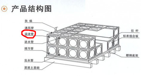 不銹鋼水箱安裝示意圖