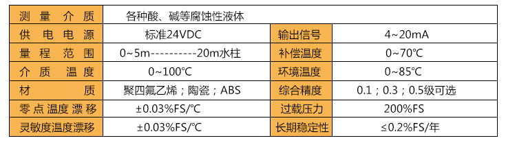 防腐液位變送器主要技術(shù)指標(biāo)